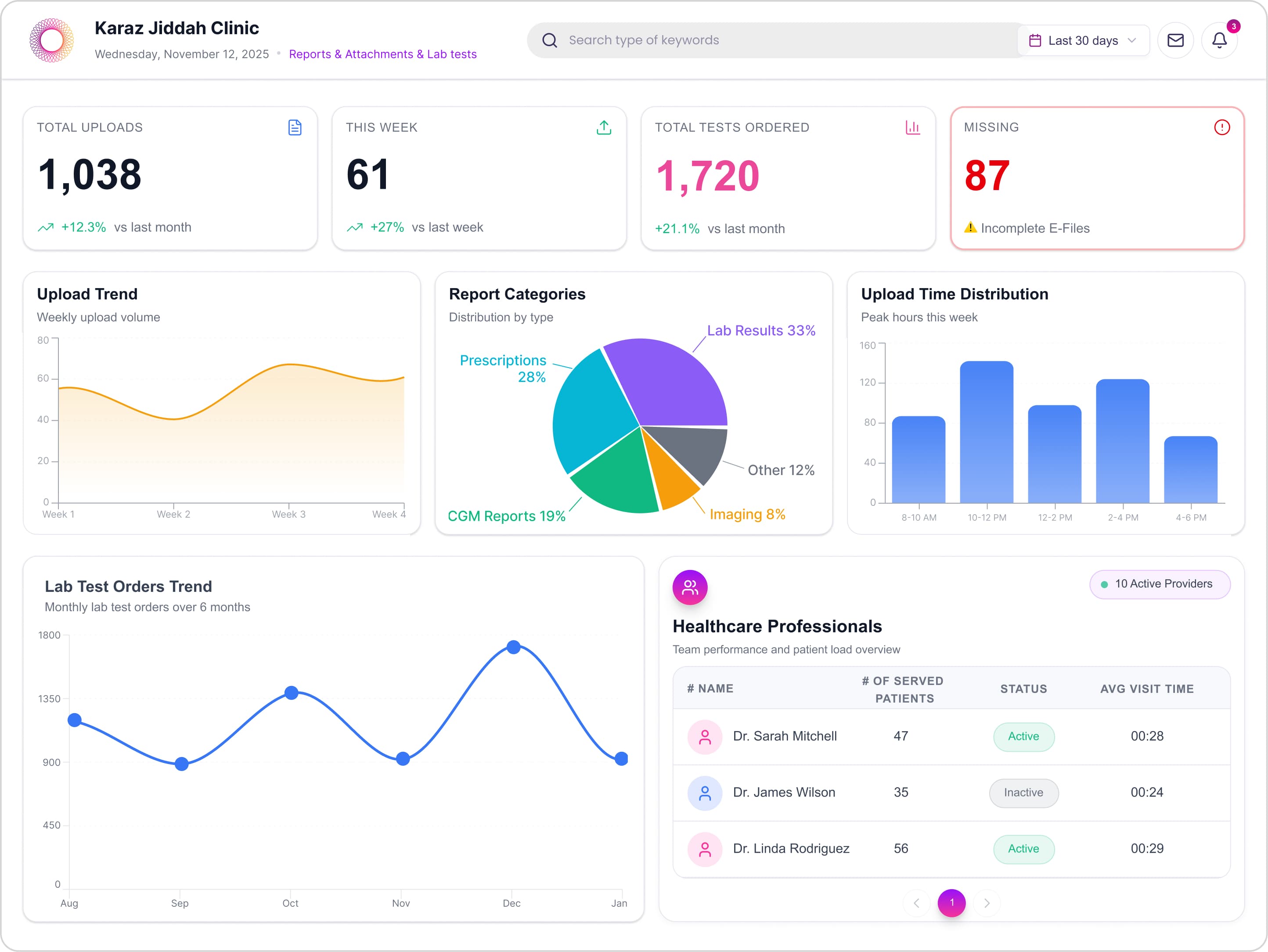Karaz Care: A multi-role platform for diabetes care.