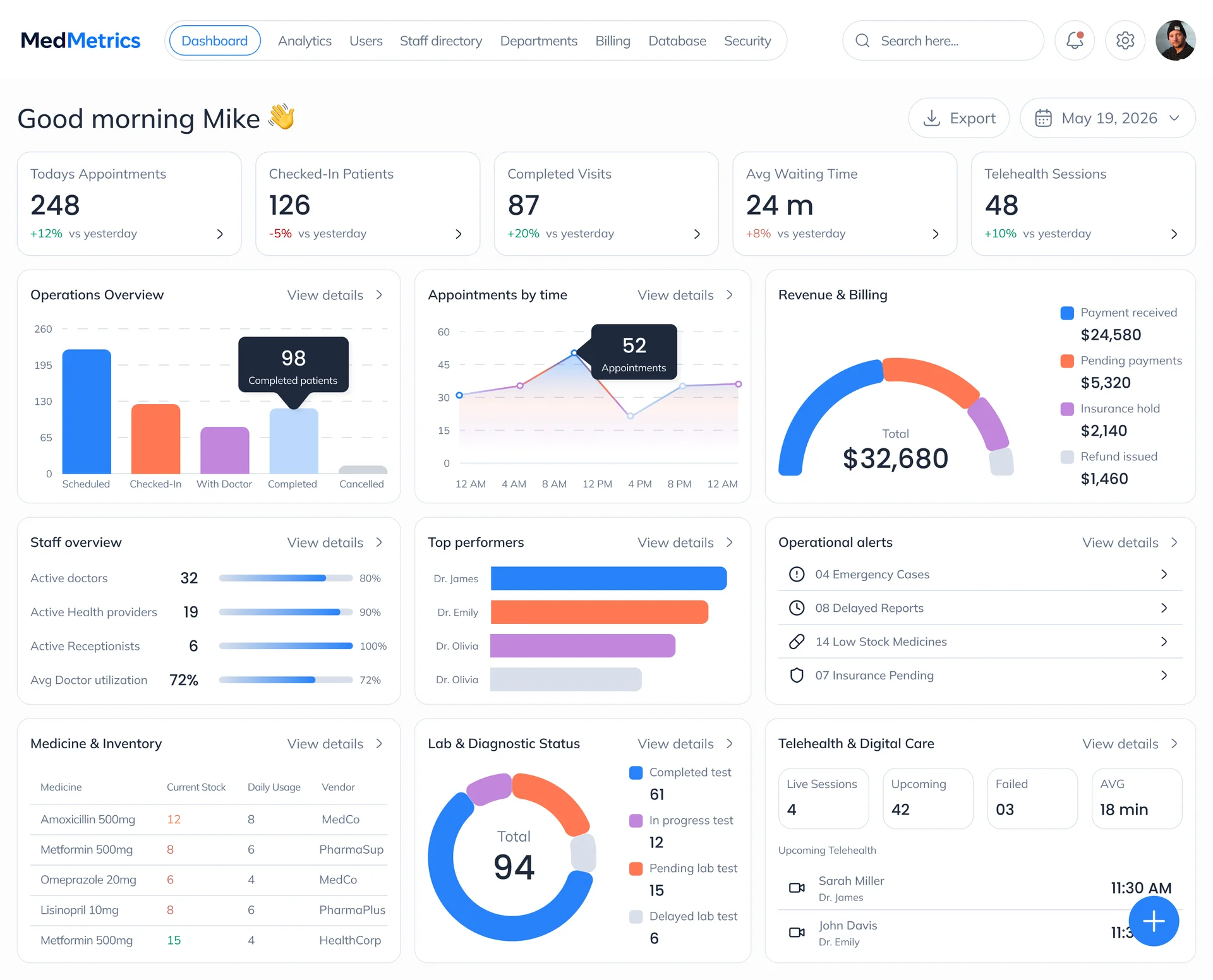 AI-augmented telehealth and practice management platform UX design — five-role healthcare system