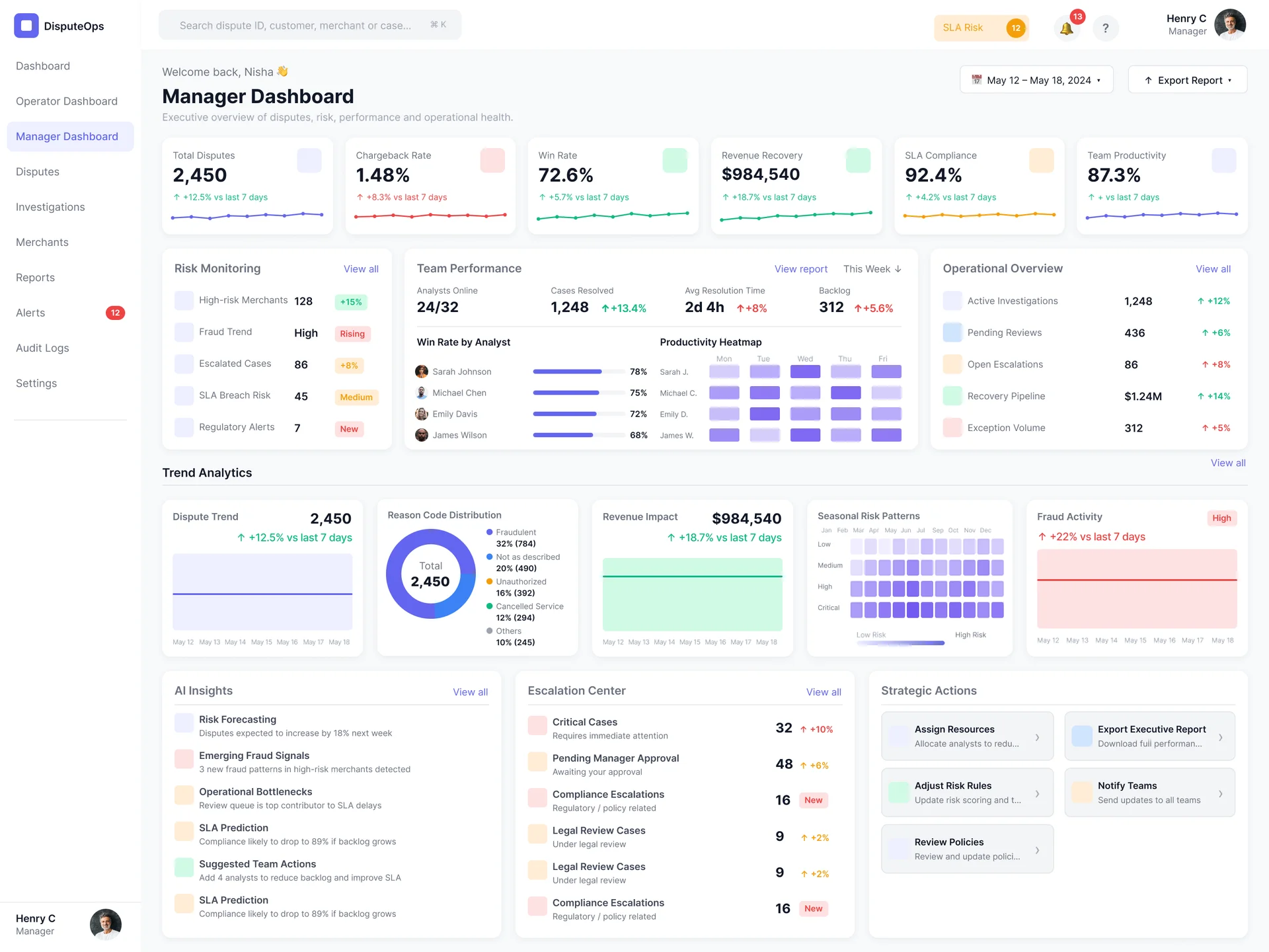 Payment operations platform UX design — dispute queue, reconciliation, and chargeback ratio dashboards