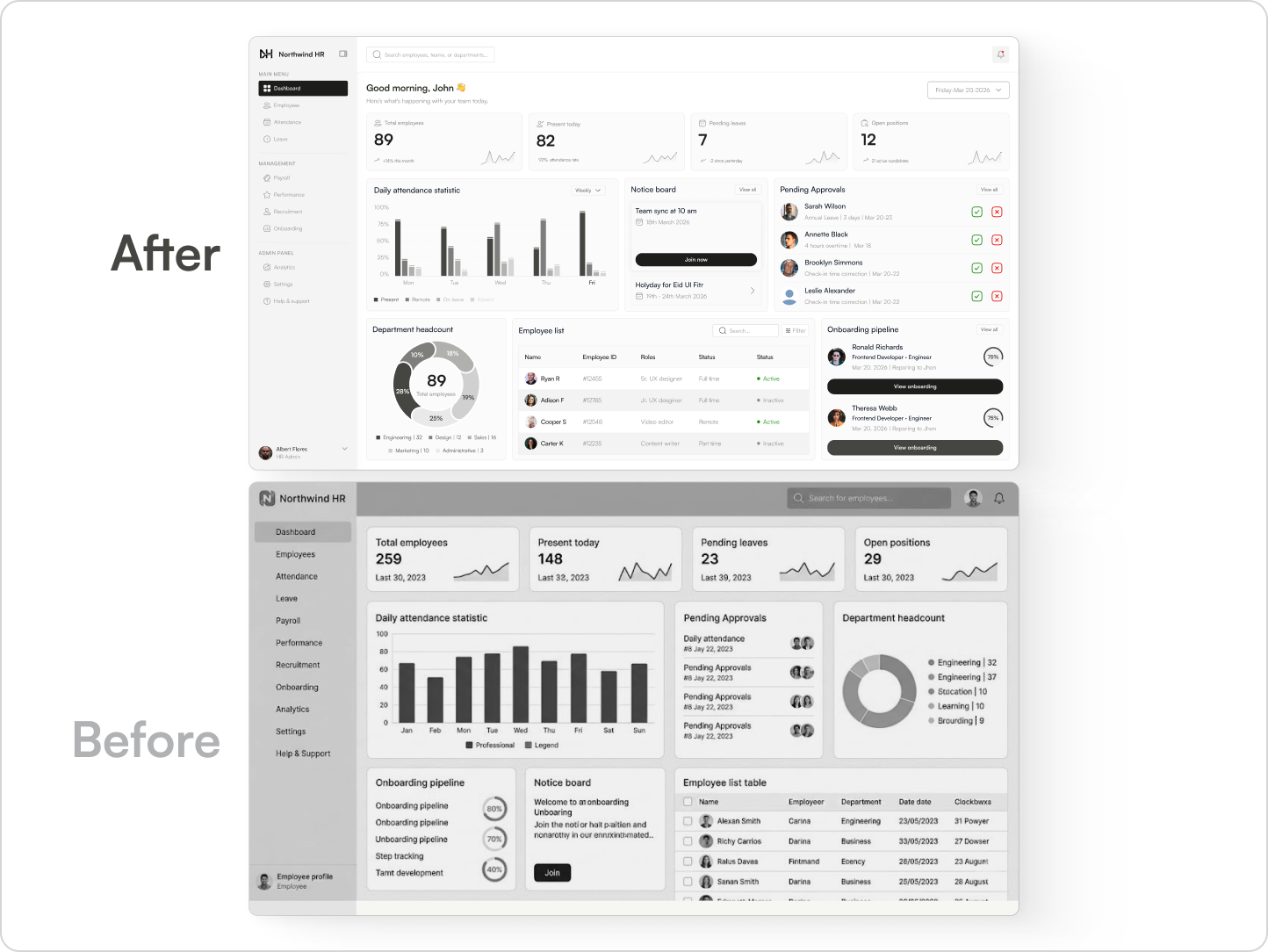 Before/after comparison diagram — existing HR screens audited against weekly HR lead actions
