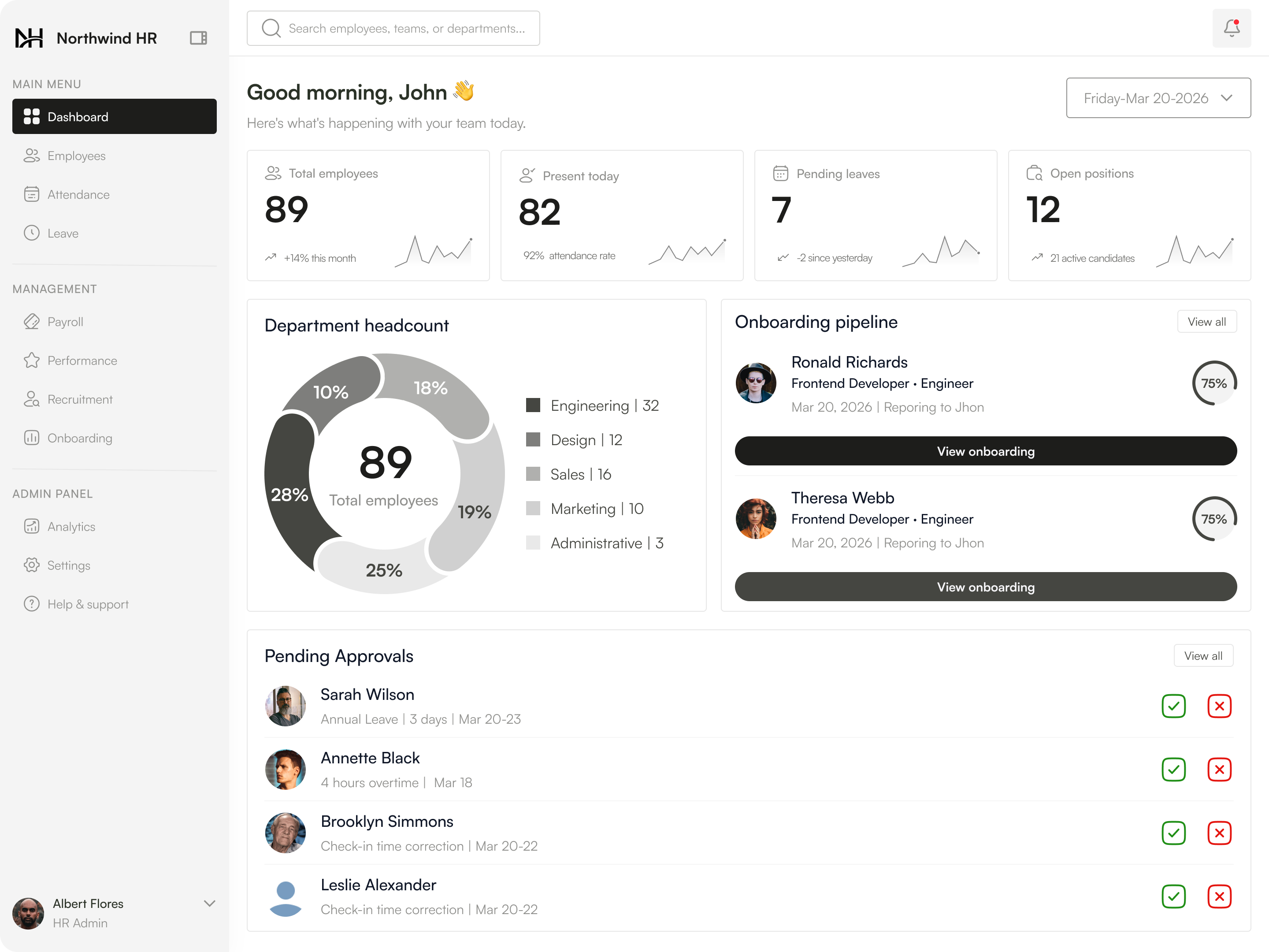 Updated container layout — headcount, attendance, approvals queue, and onboarding pipeline in one view.