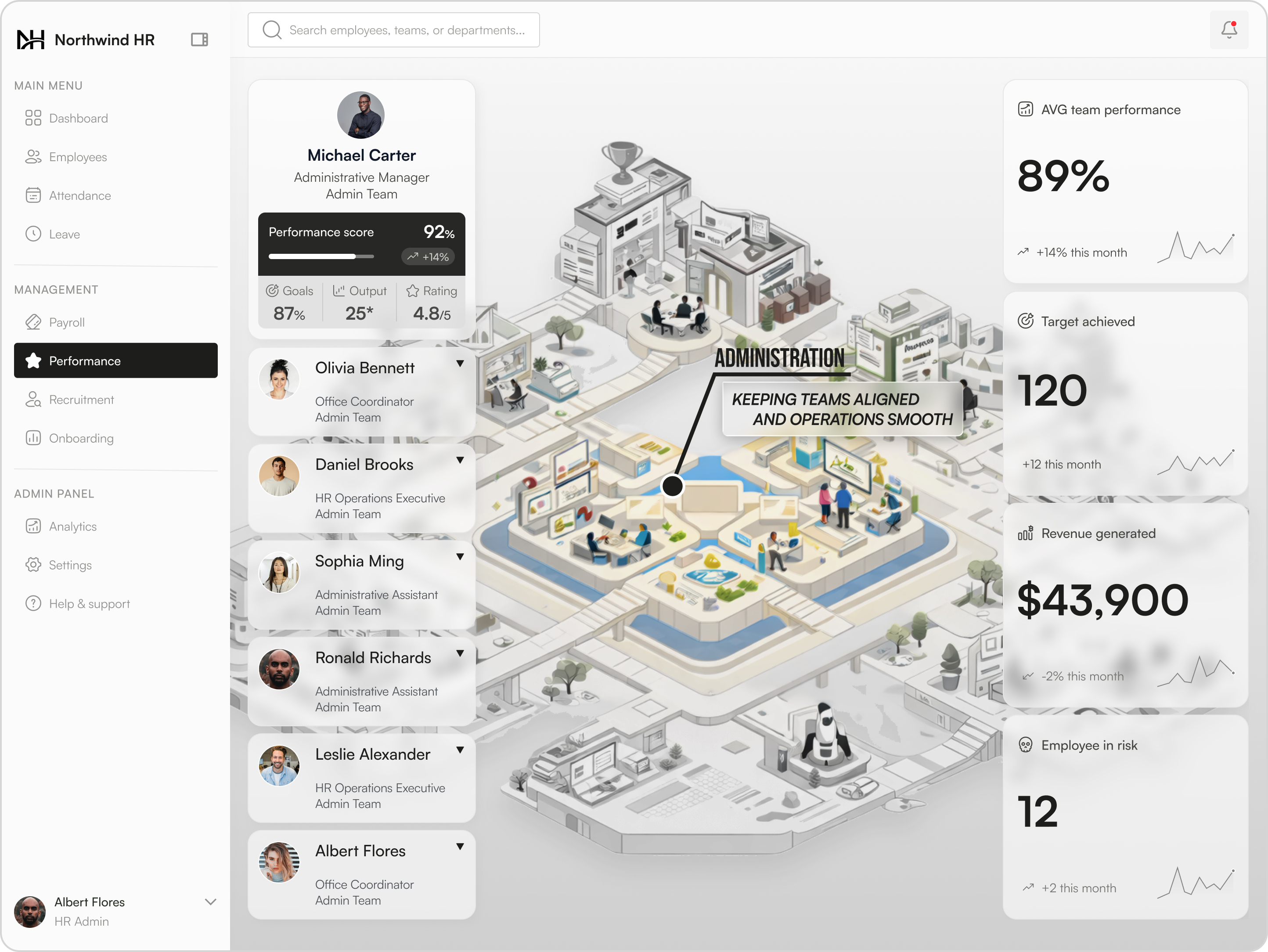Matrix card performance view — department health at a glance across the HRMS.