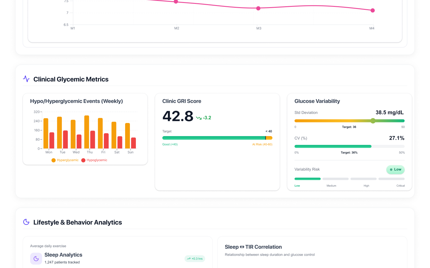 Admin — Clinical Glycemic Metrics with hypo/hyper events, GRI score, and variability