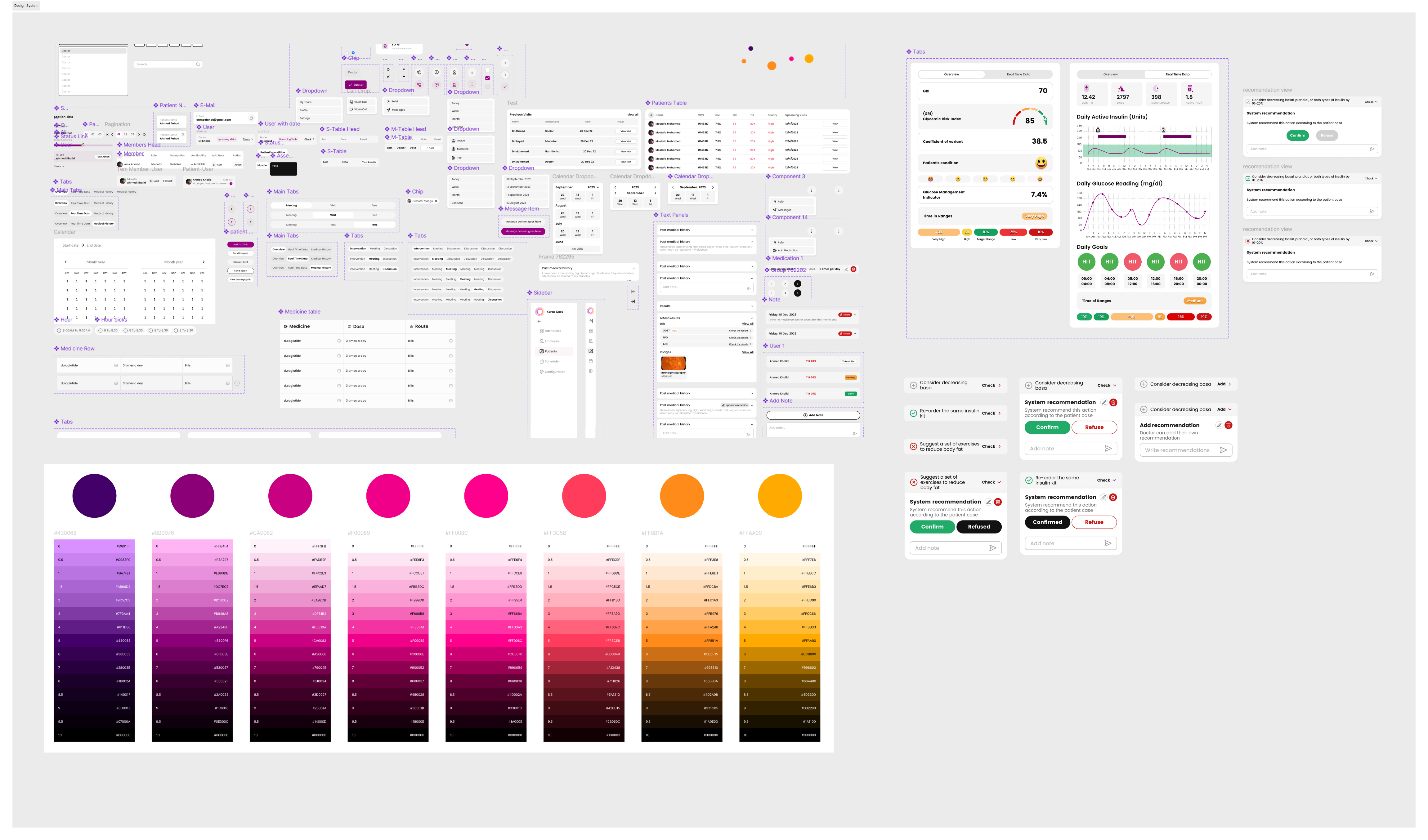 Figma design system file showing component library, form controls, calendar, charts, dashboard widgets, plus a full color palette with eight color ramps from purple through magenta and pink to amber