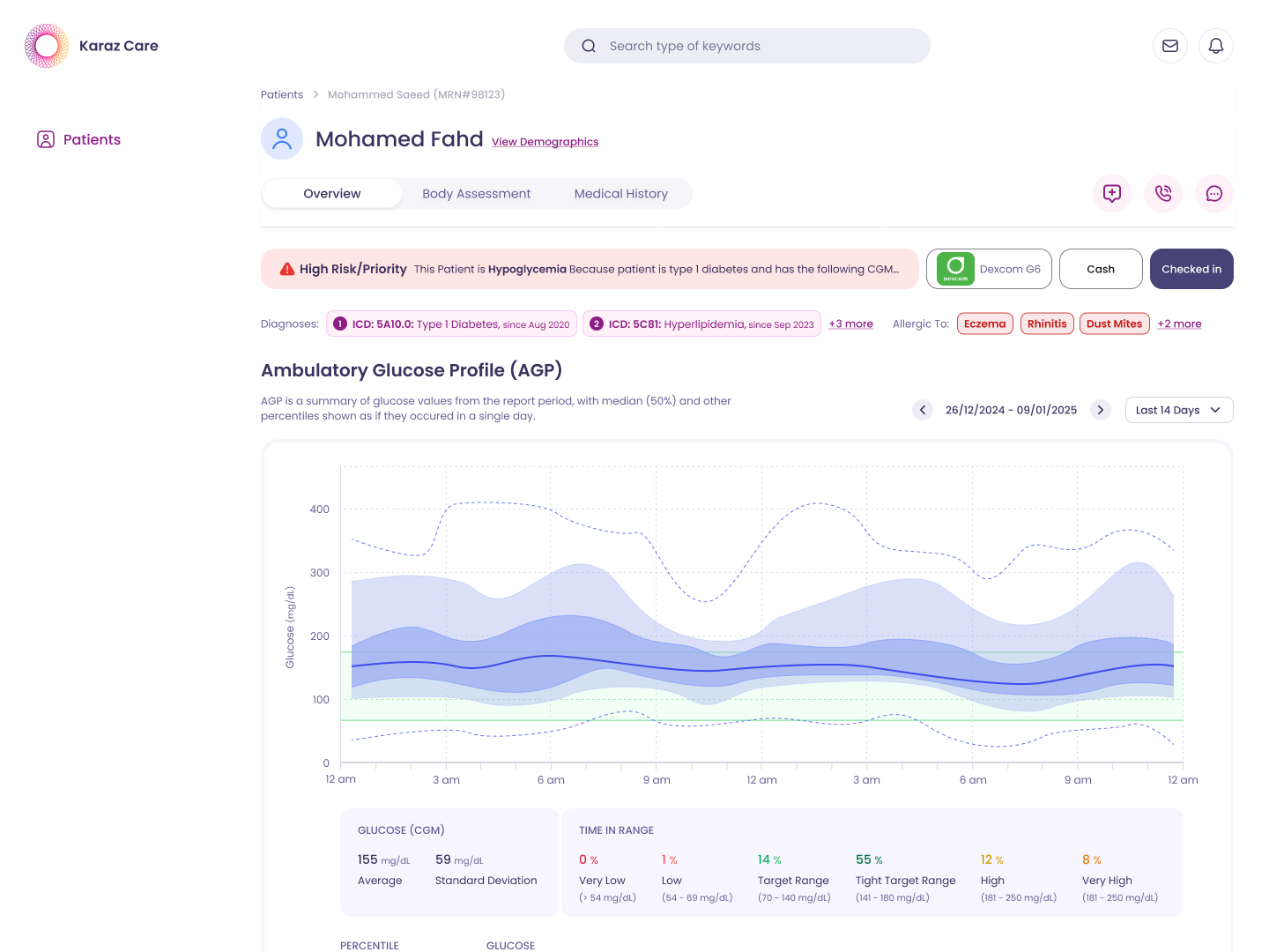 Patient overview — Ambulatory Glucose Profile with 14-day percentile bands and full Time In Range breakdown (Very Low 0%, Low 1%, Target 14%, Tight Target 55%, High 12%, Very High 8%)
