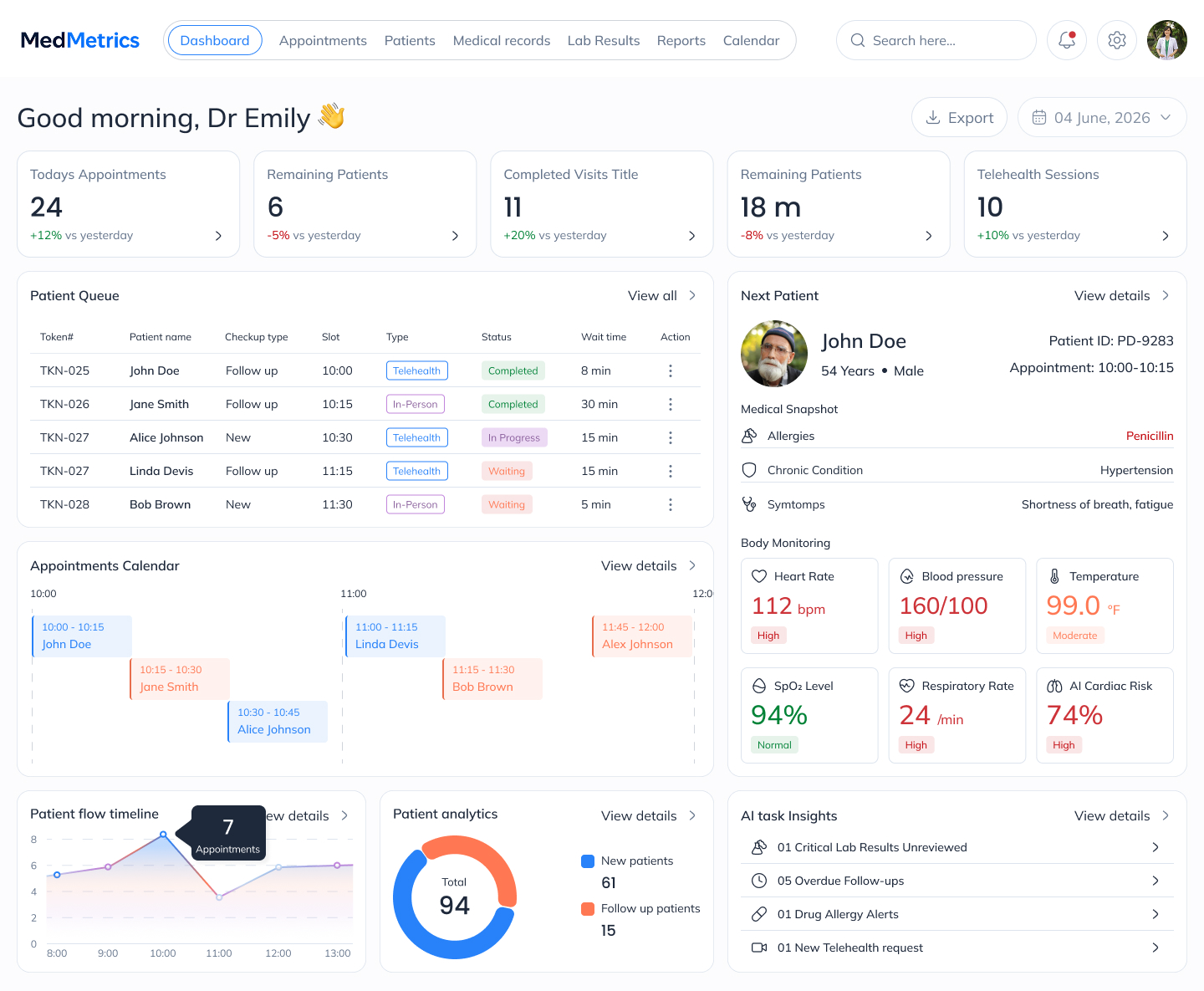 MedMetrics doctor dashboard