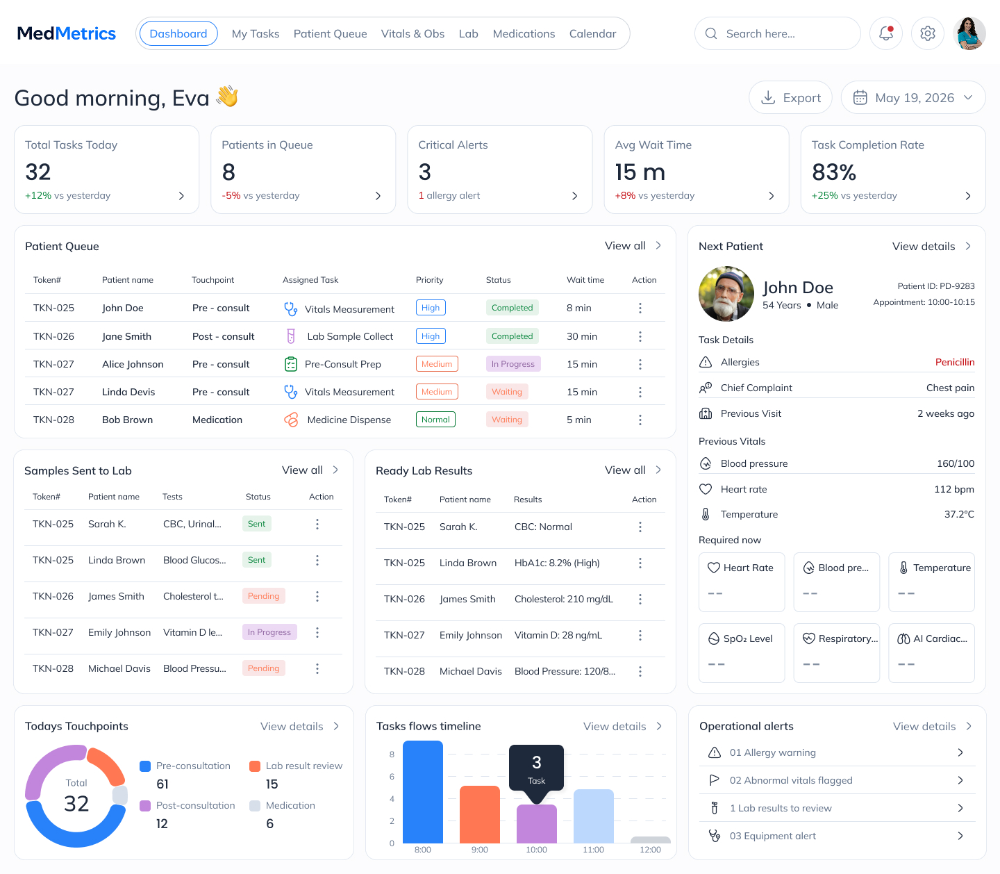 MedMetrics health provider dashboard